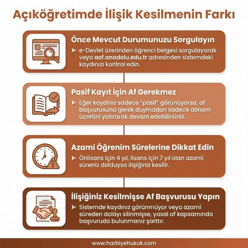 Açıköğretimde İlişik Kesilmenin Farkı