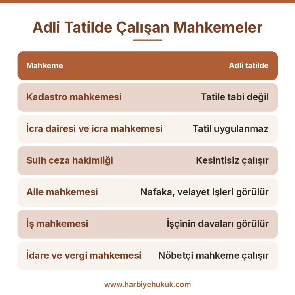 Adli Tatilde Çalışan Mahkemeler