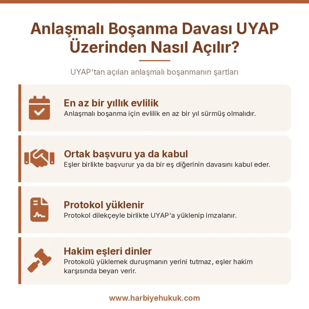 Anlaşmalı Boşanma Davası UYAP Üzerinden Nasıl Açılır