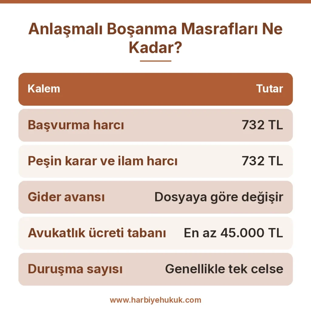 Anlaşmalı Boşanma Masrafları Ne Kadar