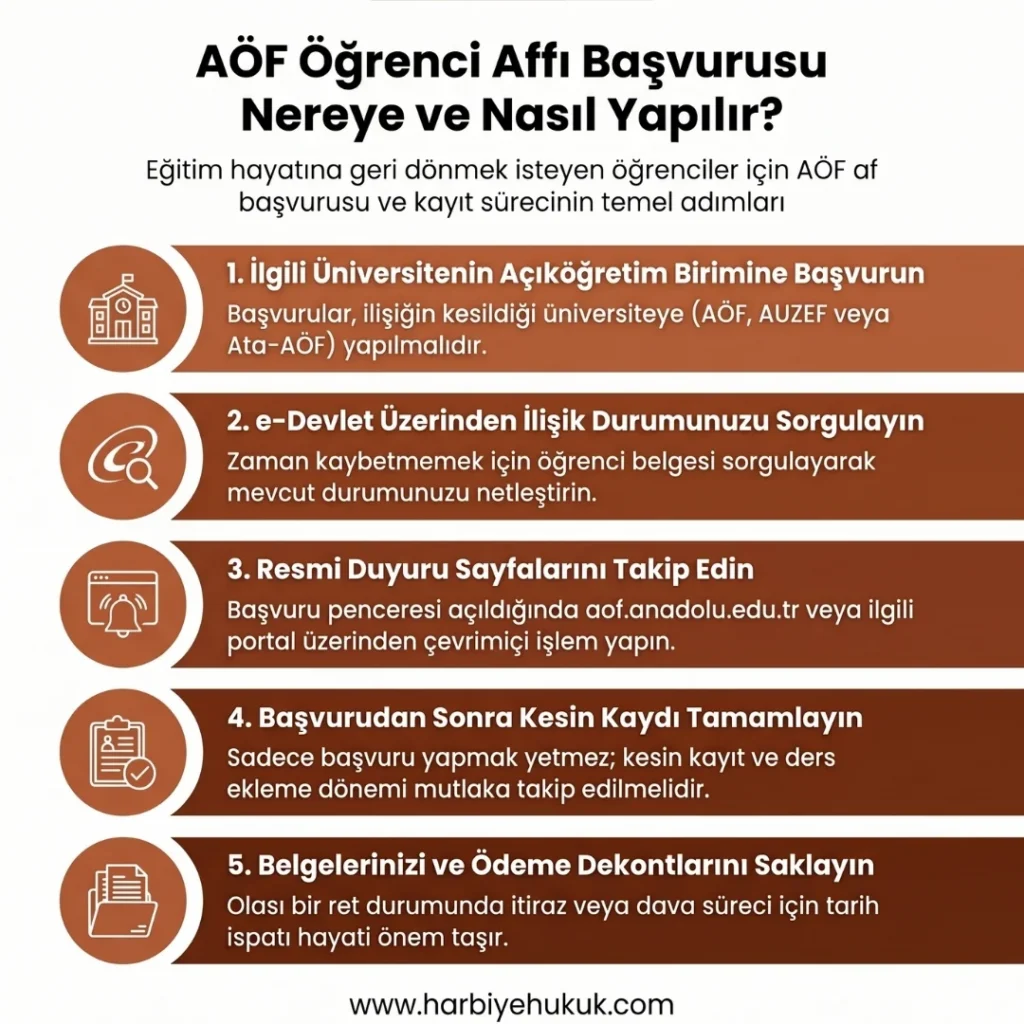 AÖF Öğrenci Affı Başvurusu Nereye ve Nasıl Yapılır?