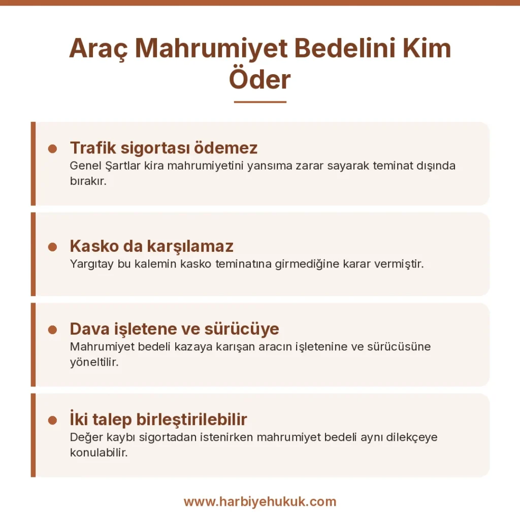 Araç Mahrumiyet Bedelini Kim Öder