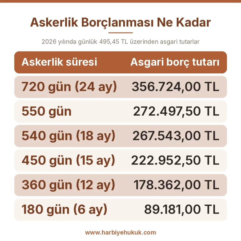 Askerlik Borçlanması Ne Kadar