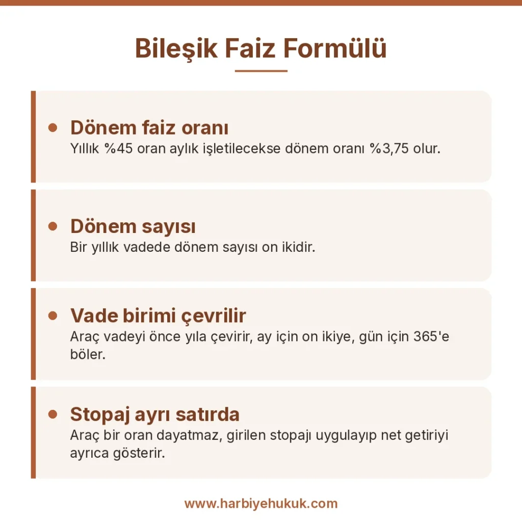 Bileşik Faiz Formülü