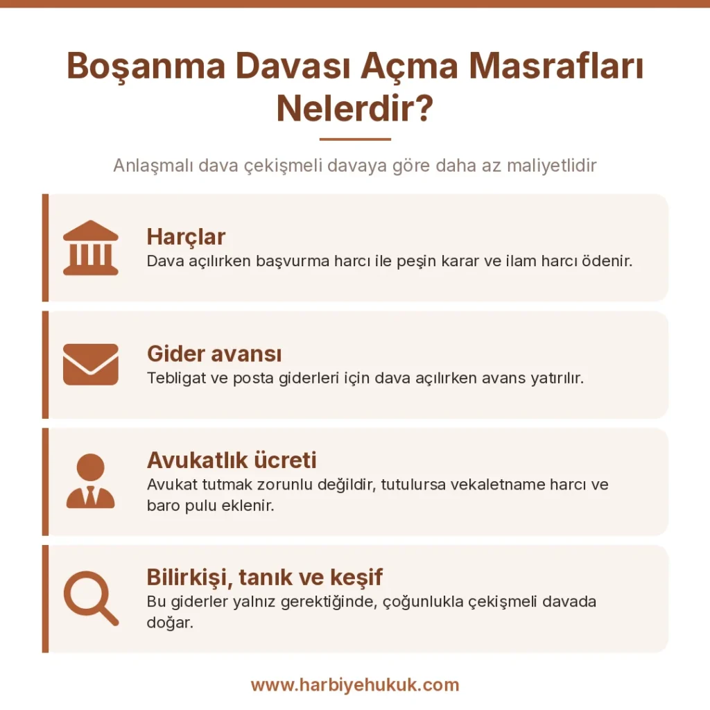 Boşanma Davası Açma Masrafları Nelerdir