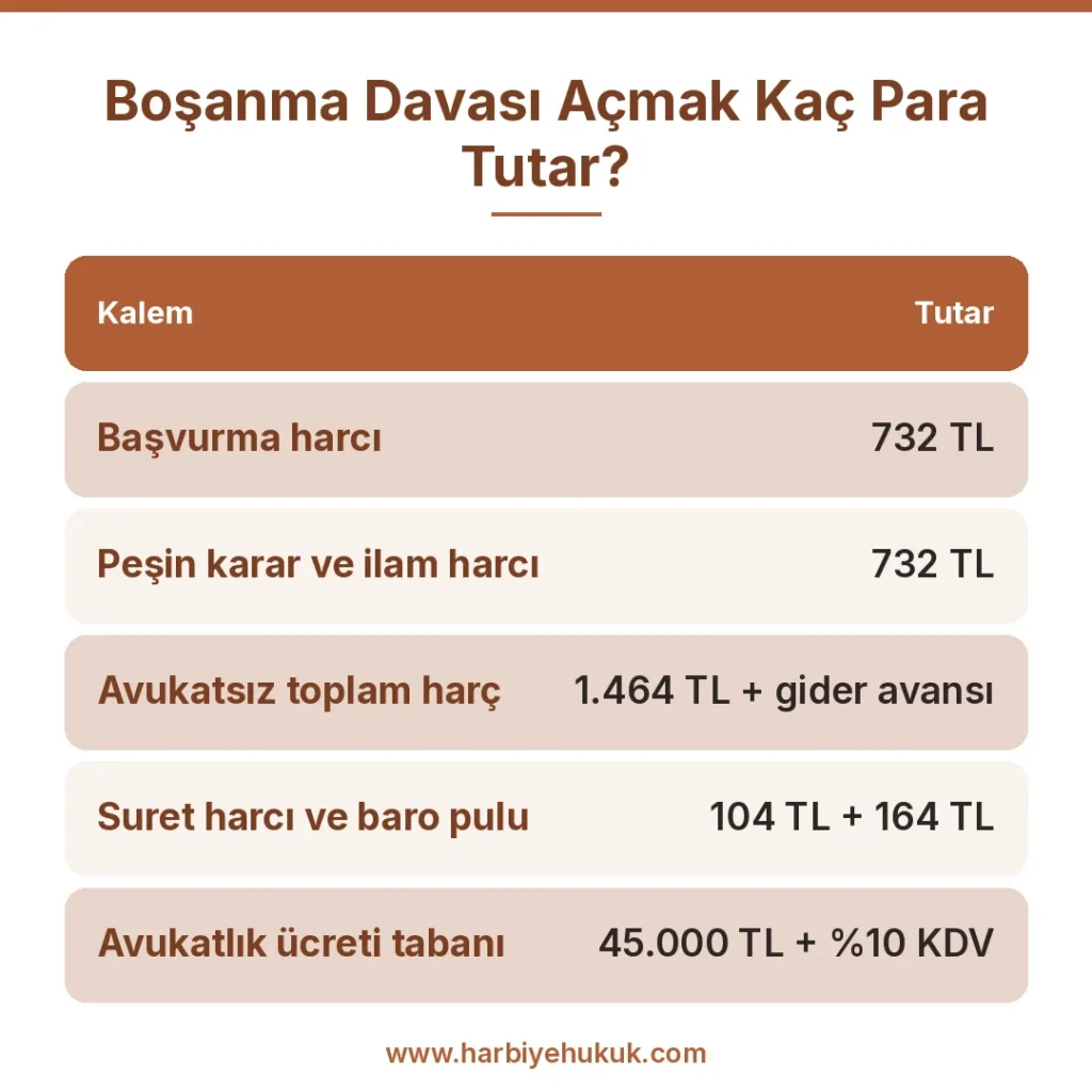 Boşanma Davası Açmak Kaç Para Tutar