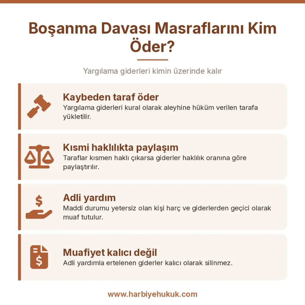 Boşanma Davası Masraflarını Kim Öder