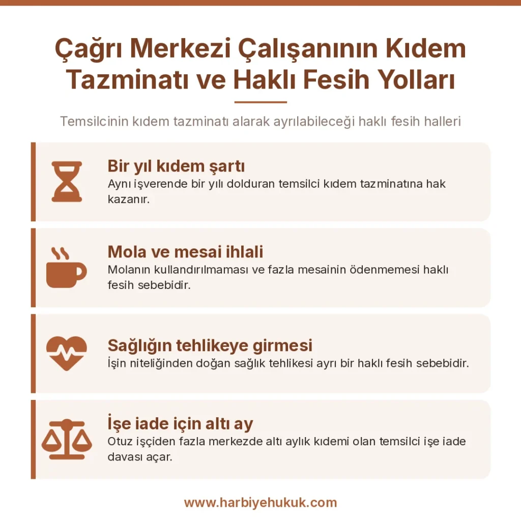 Çağrı Merkezi Çalışanının Kıdem Tazminatı ve Haklı Fesih Yolları
