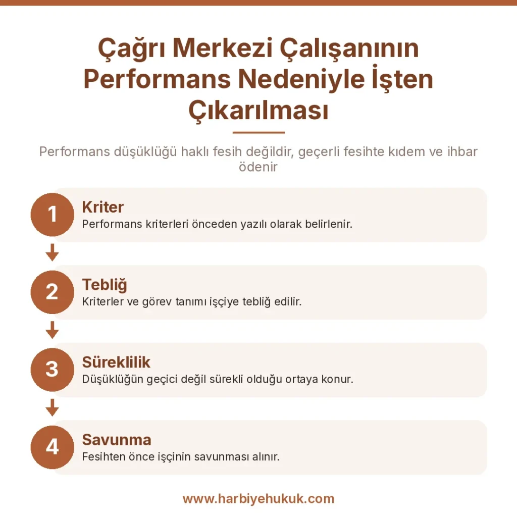 Çağrı Merkezi Çalışanının Performans Nedeniyle İşten Çıkarılması