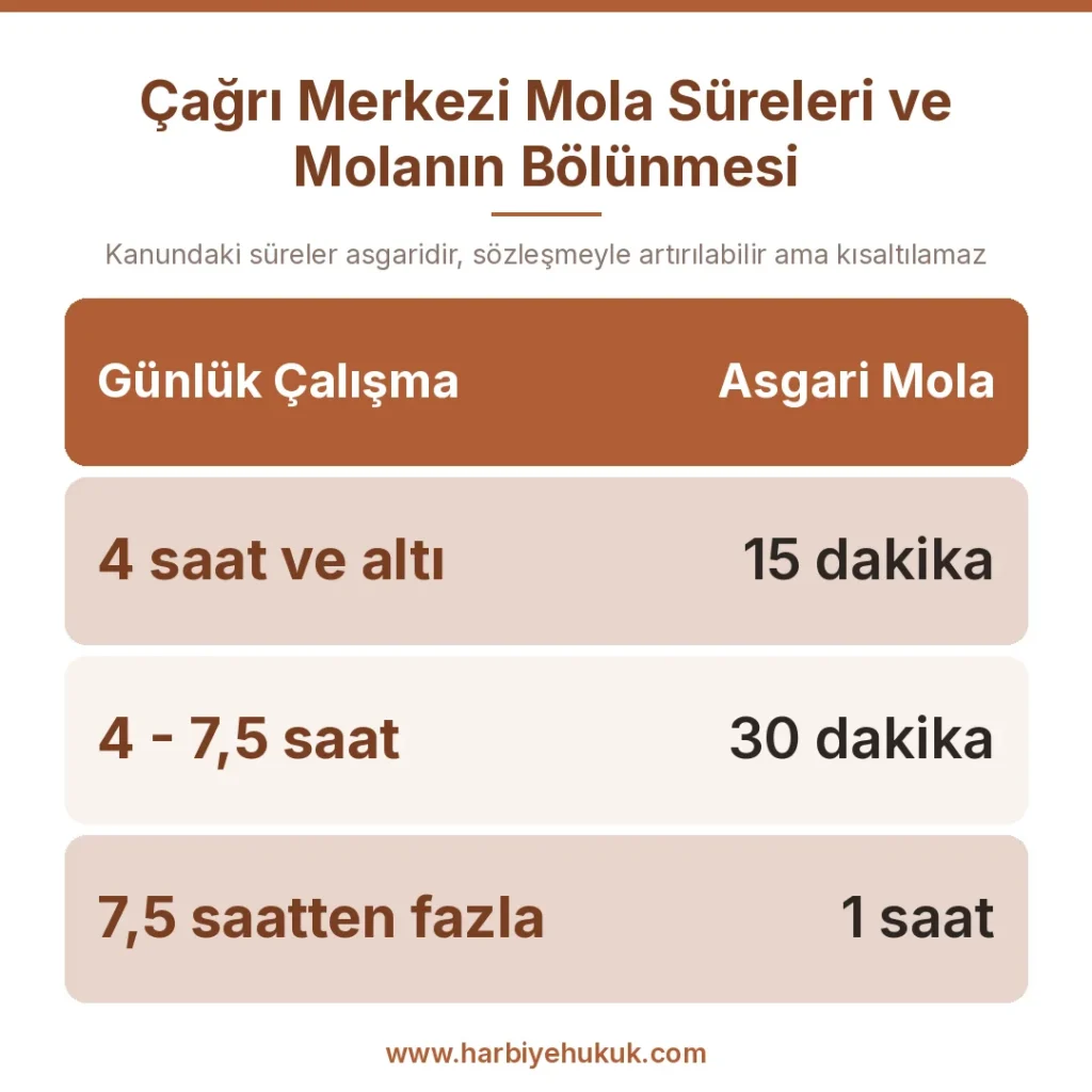 Çağrı Merkezi Mola Süreleri ve Molanın Bölünmesi