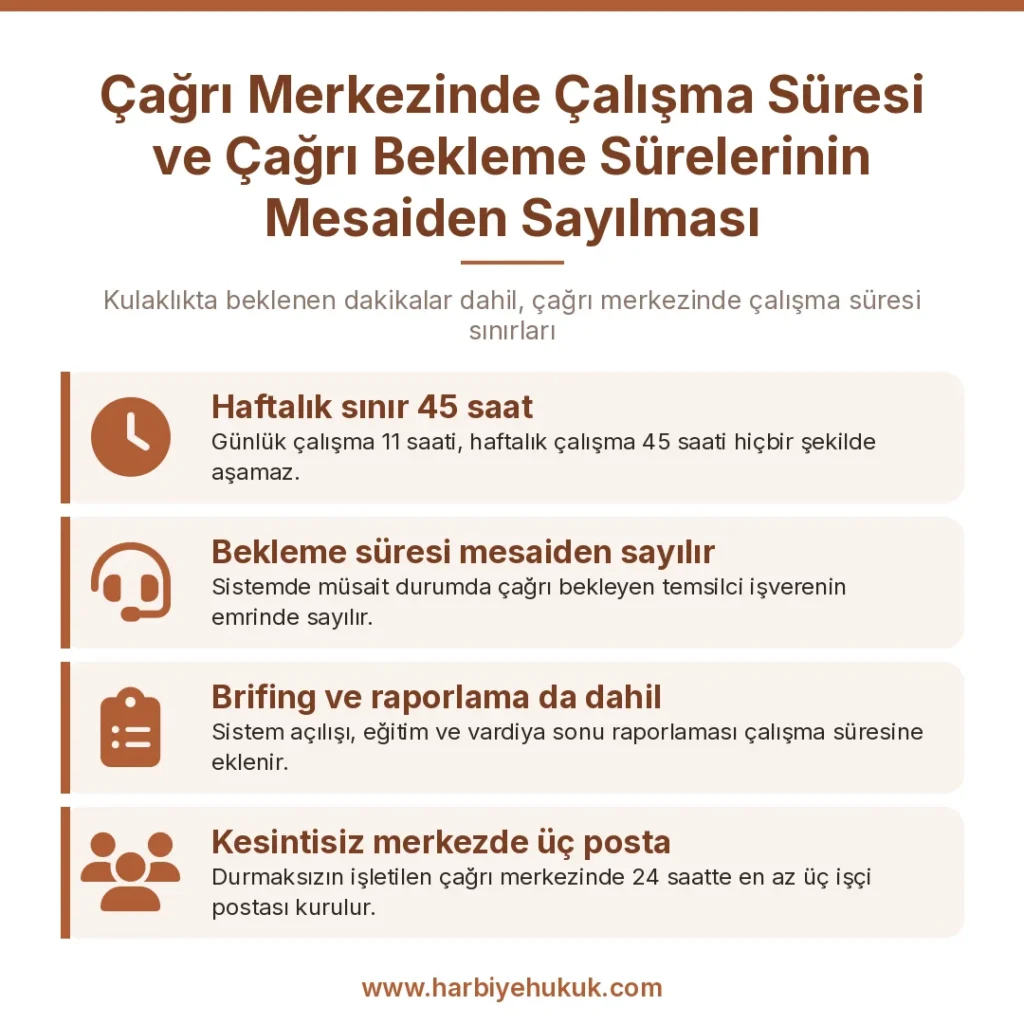 Çağrı Merkezinde Çalışma Süresi ve Çağrı Bekleme Sürelerinin Mesaiden Sayılması