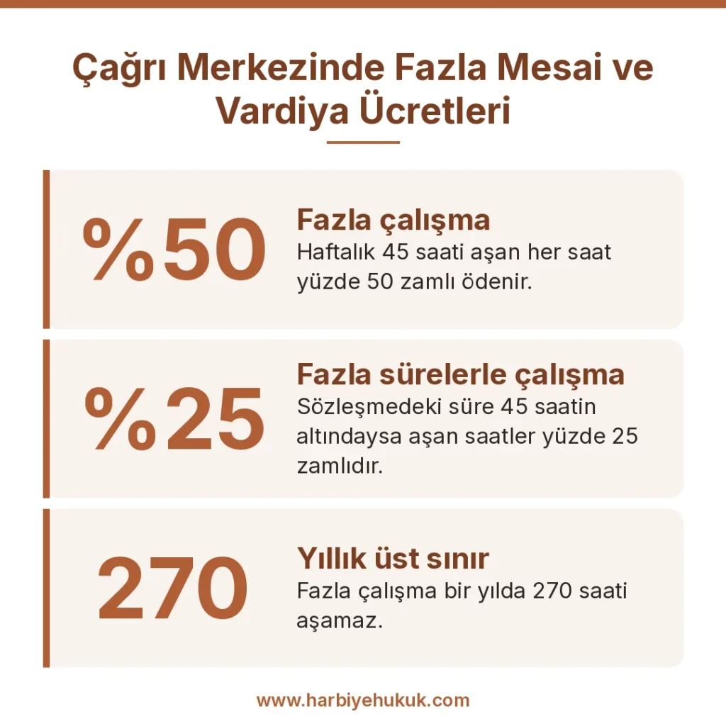 Çağrı Merkezinde Fazla Mesai ve Vardiya Ücretleri