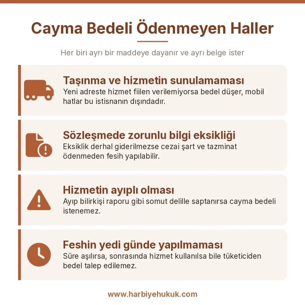 Cayma Bedeli Ödenmeyen Haller