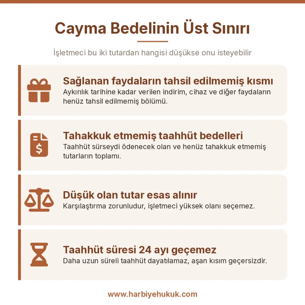 Cayma Bedelinin Üst Sınırı