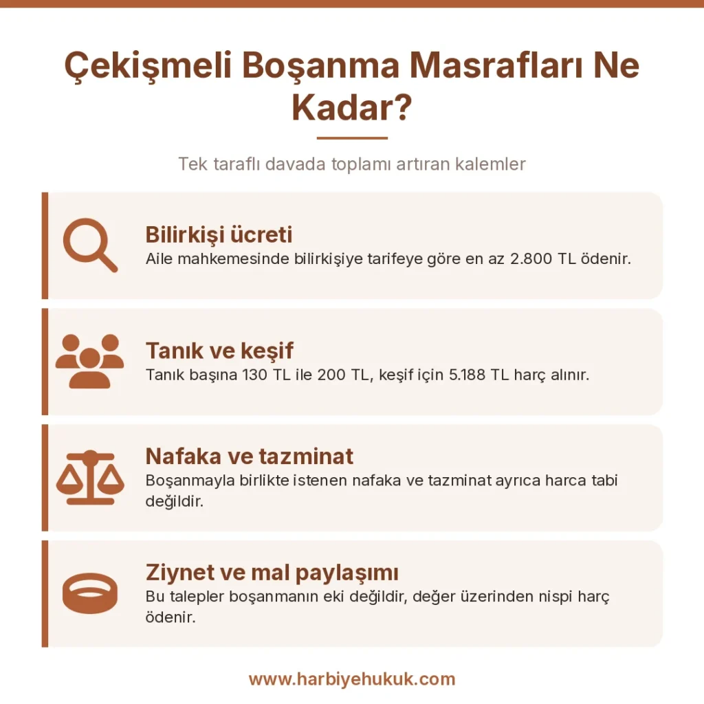 Çekişmeli Boşanma Masrafları Ne Kadar