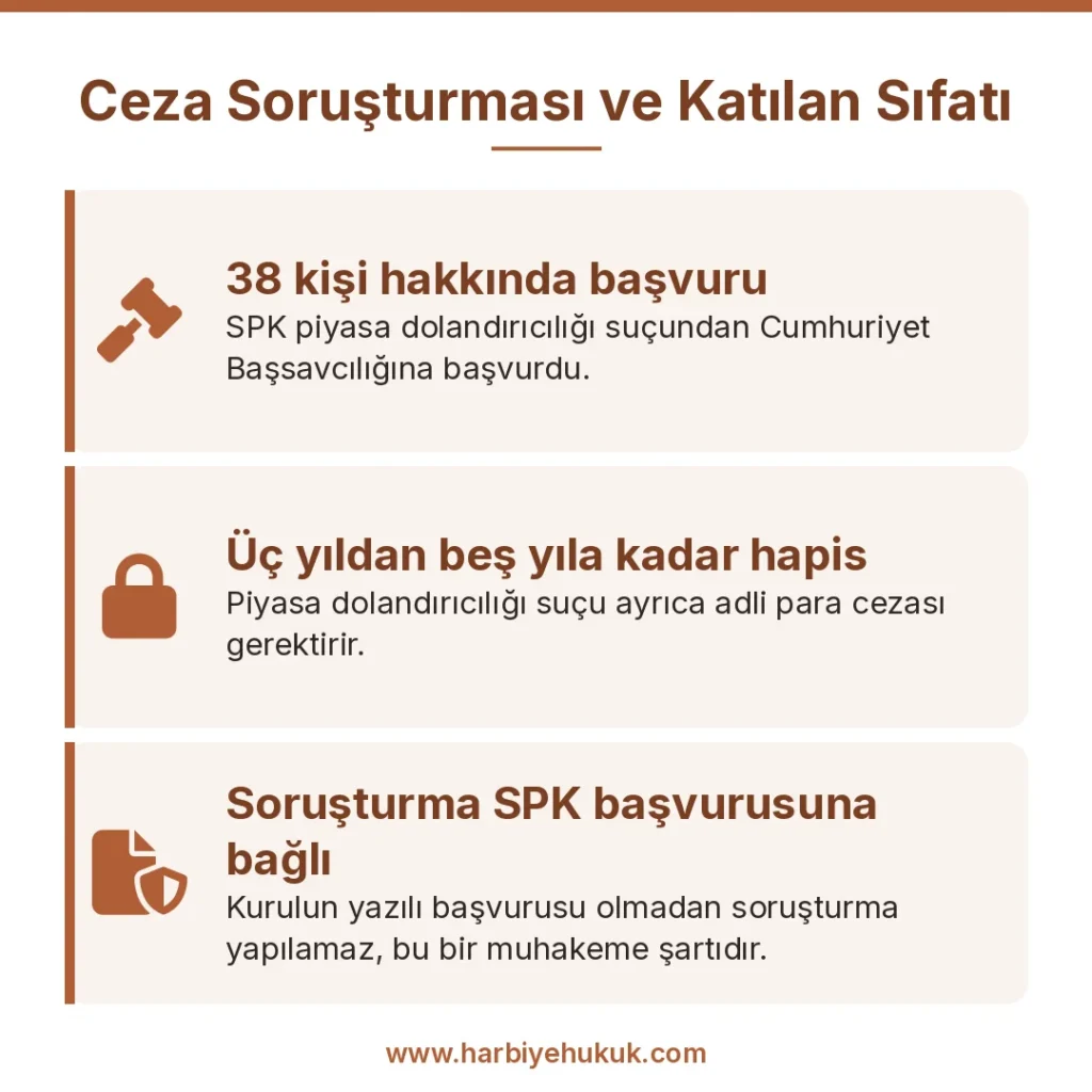 Ceza Soruşturması ve Katılan Sıfatı