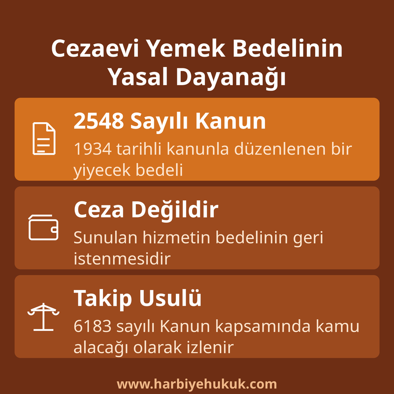 Cezaevi Yemek Bedelinin Yasal Dayanağı