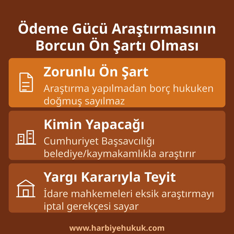 Ödeme Gücü Araştırmasının Borcun Ön Şartı Olması