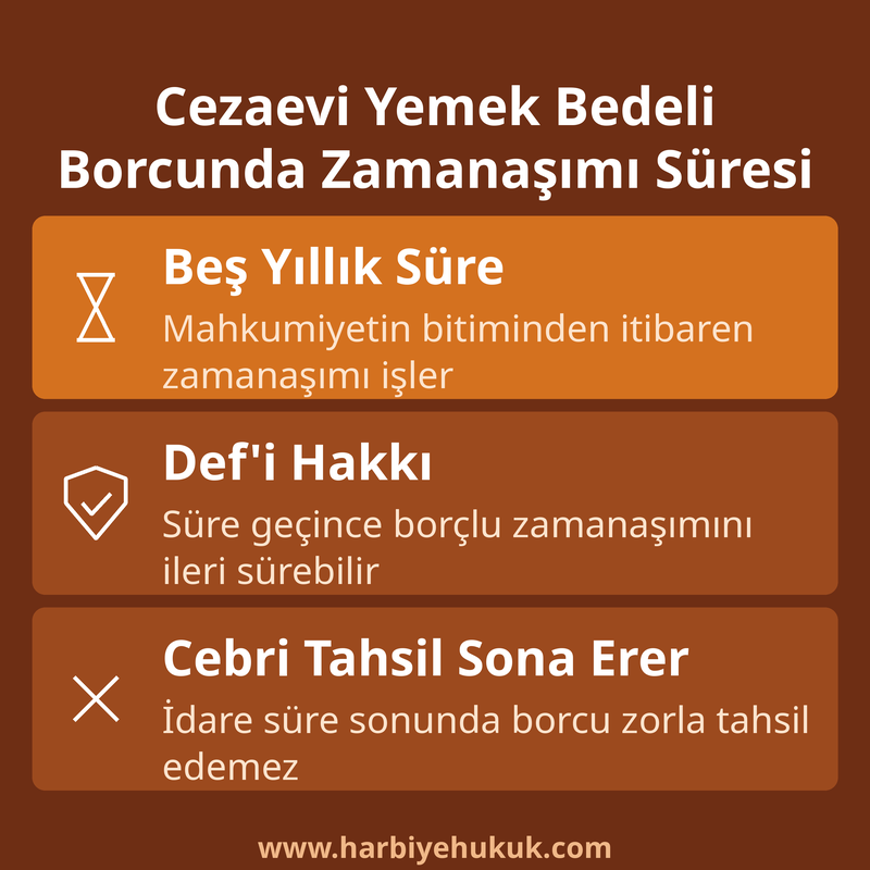 Cezaevi Yemek Bedeli Borcunda Zamanaşımı Süresi