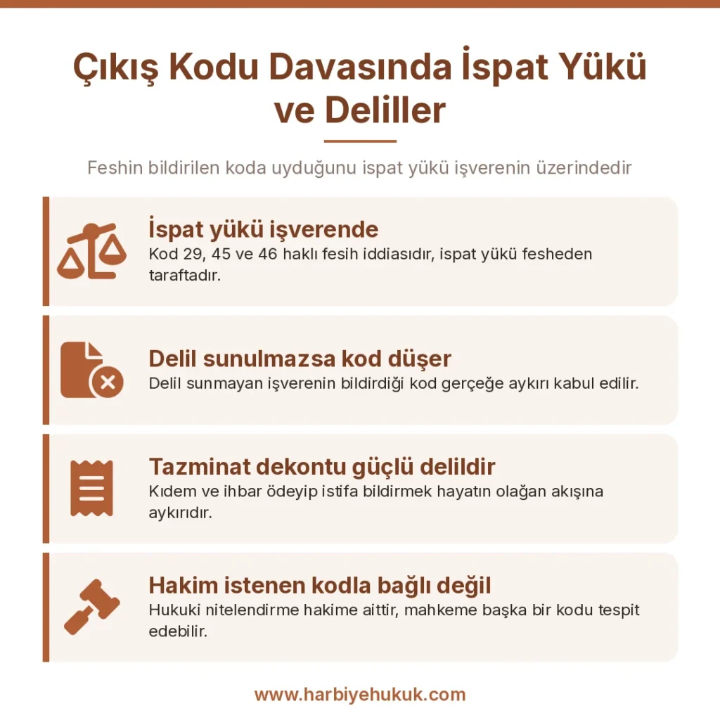 Çıkış Kodu Davasında İspat Yükü ve Deliller