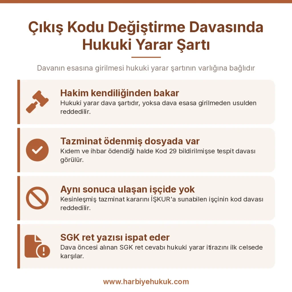 Çıkış Kodu Değiştirme Davasında Hukuki Yarar Şartı