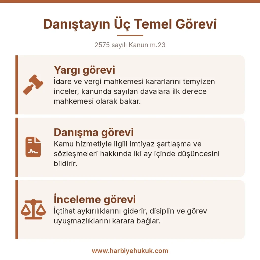 Danıştayın Üç Temel Görevi