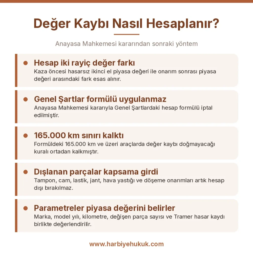 Değer Kaybı Nasıl Hesaplanır