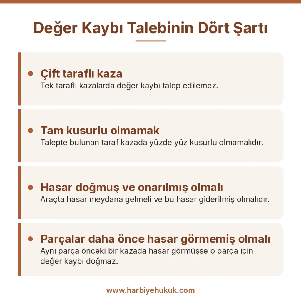 Değer Kaybı Talebinin Dört Şartı