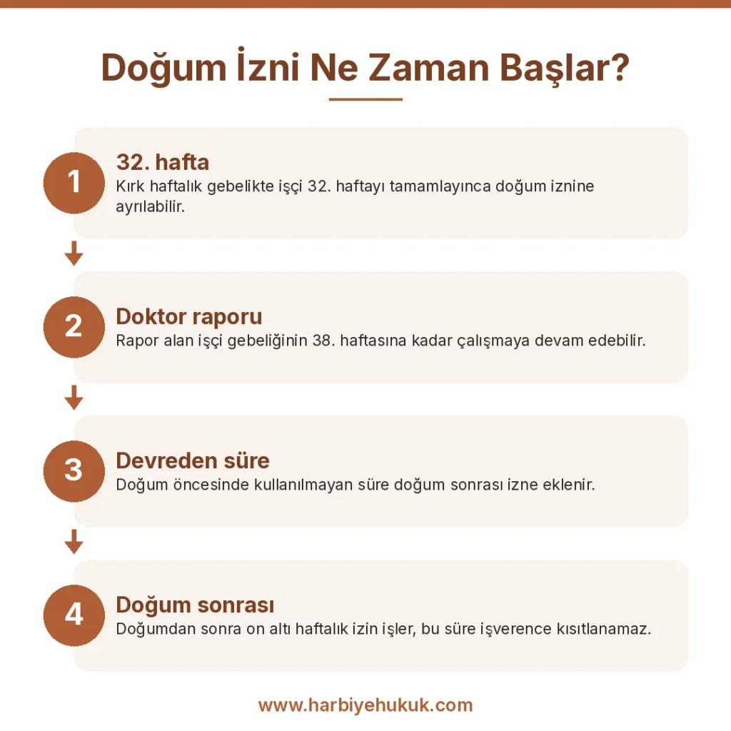 Doğum İzni Ne Zaman Başlar