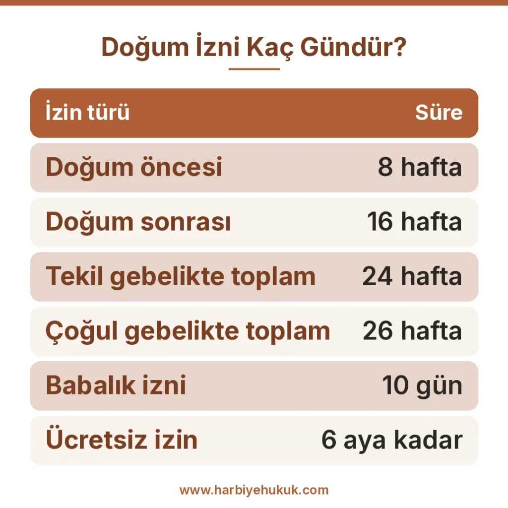 Doğum izni süreleri tablosu