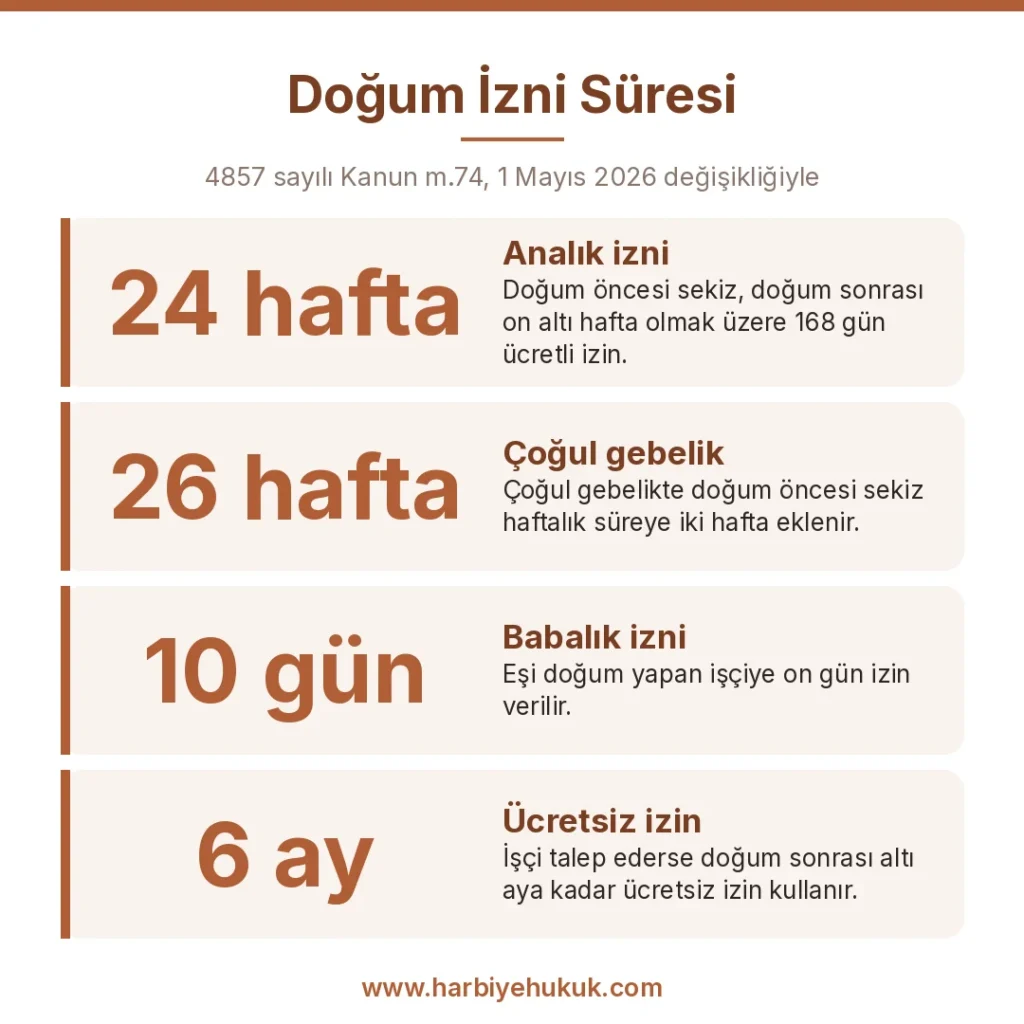 Doğum İzni Süresi