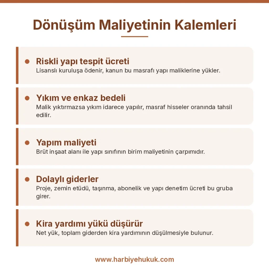 Dönüşüm Maliyetinin Kalemleri