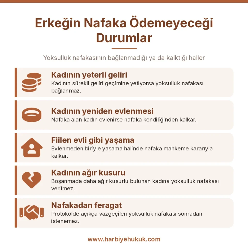Erkeğin Nafaka Ödemeyeceği Durumlar