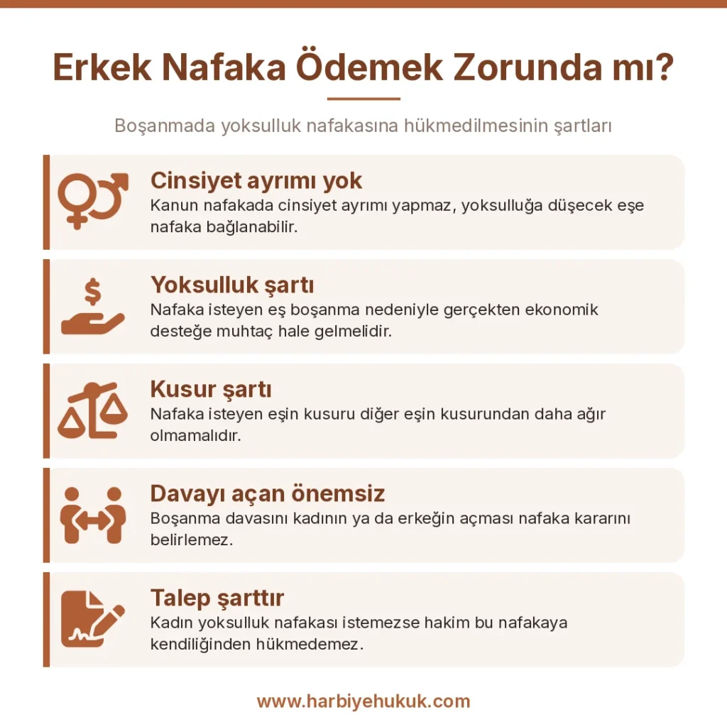 Erkek Nafaka Ödemek Zorunda mı