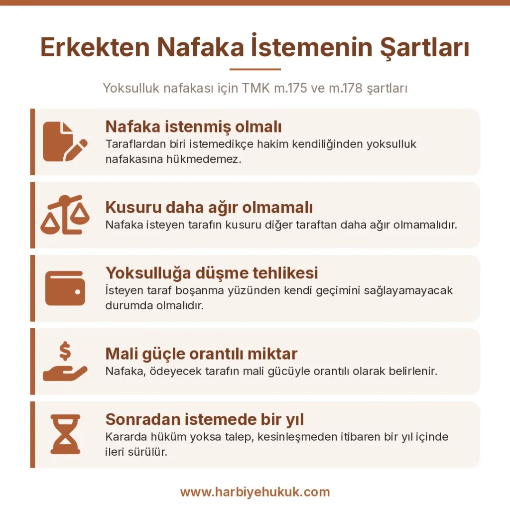 Erkekten Nafaka İstemenin Şartları