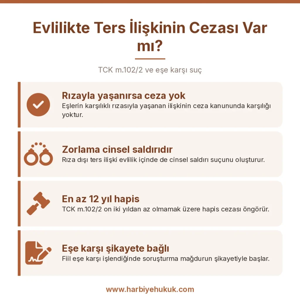 Evlilikte Ters İlişkinin Cezası Var mı
