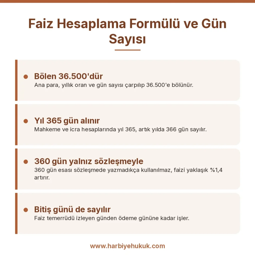 Faiz Hesaplama Formülü ve Gün Sayısı