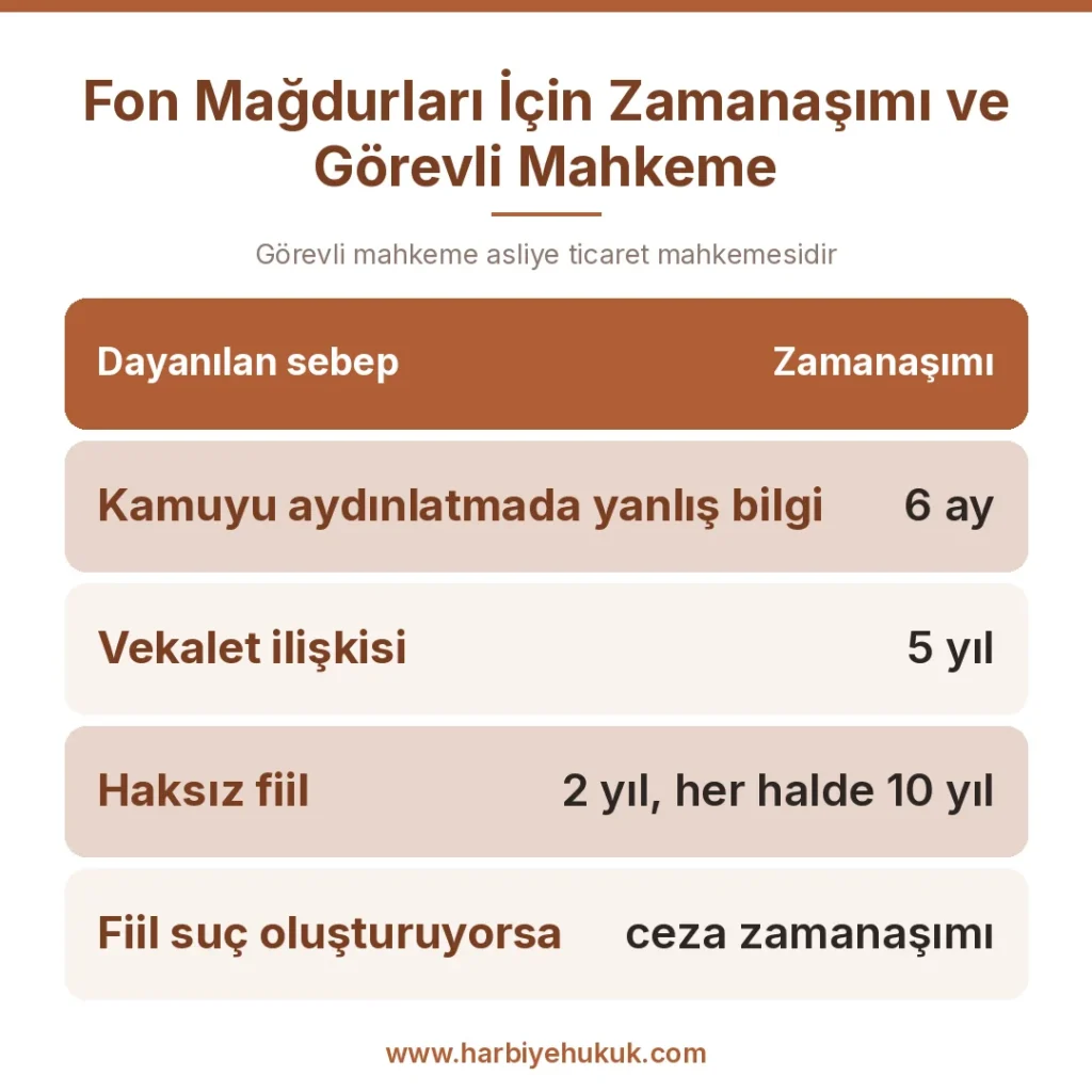 Fon Mağdurları İçin Zamanaşımı ve Görevli Mahkeme