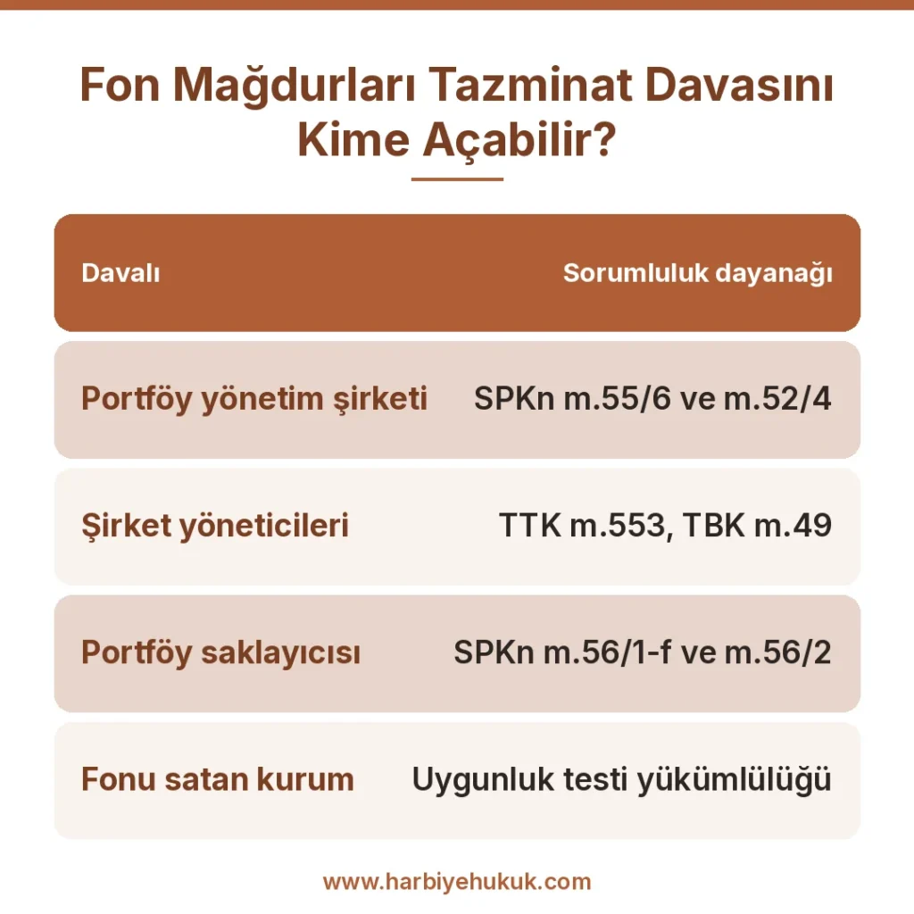 Fon Mağdurları Tazminat Davasını Kime Açabilir