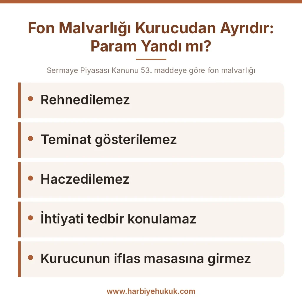 Fon Malvarlığı Kurucudan Ayrıdır: Param Yandı mı