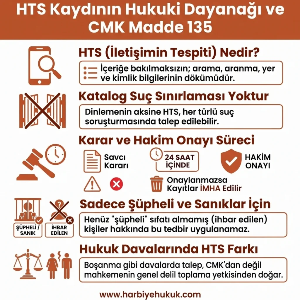 HTS Kaydının Hukuki Dayanağı