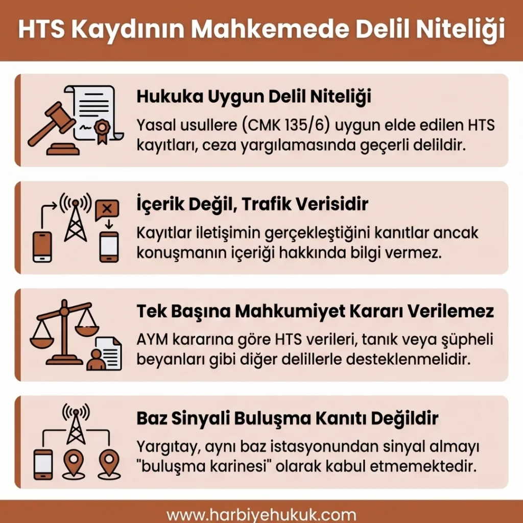 HTS Kaydının Mahkemede Delil Niteliği
