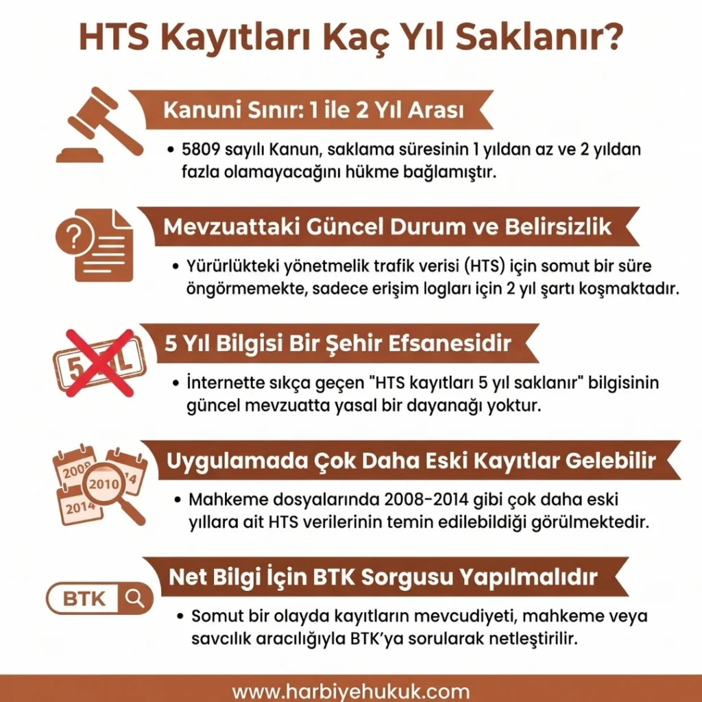 HTS Kayıtları Kaç Yıl Saklanır?