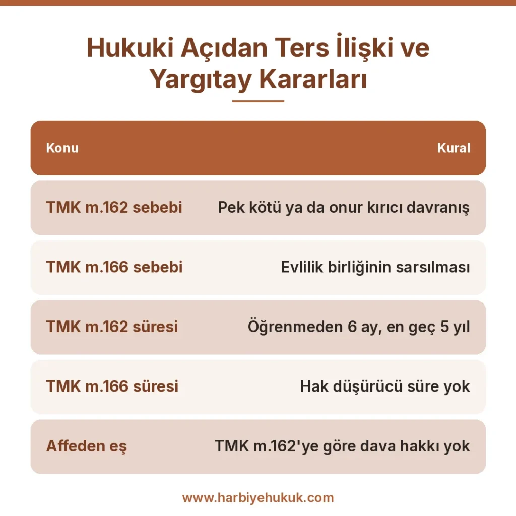 Hukuki Açıdan Ters İlişki ve Yargıtay Kararları