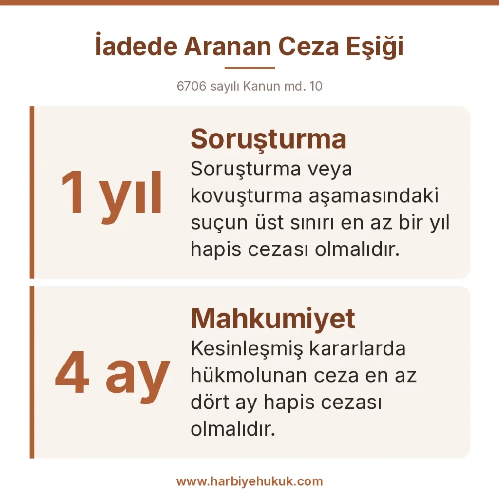 İadede Aranan Ceza Eşiği