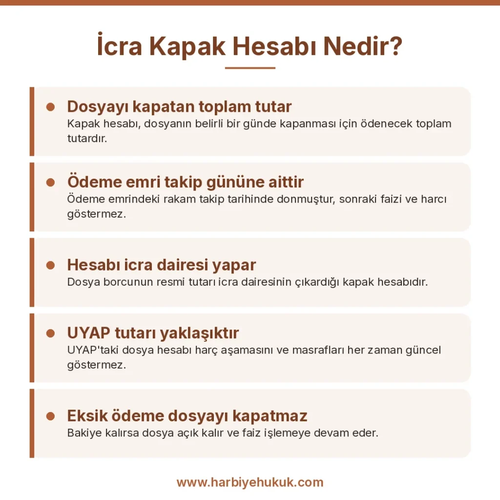 İcra Kapak Hesabı Nedir