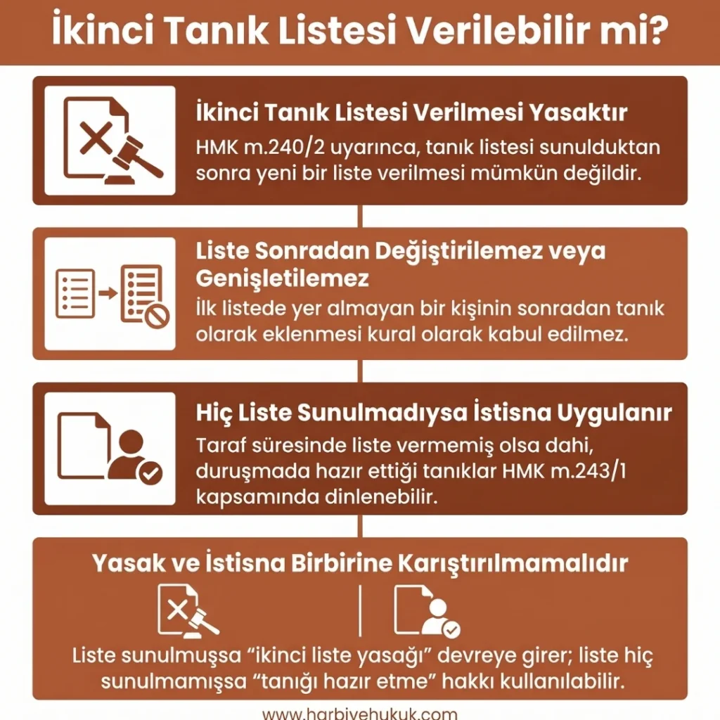 İkinci Tanık Listesi Verilebilir mi?
