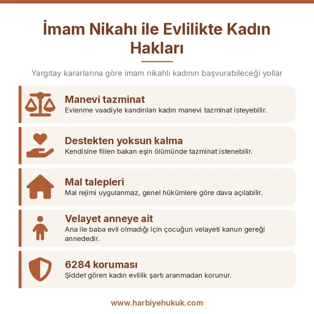 İmam Nikahı ile Evlilikte Kadın Hakları