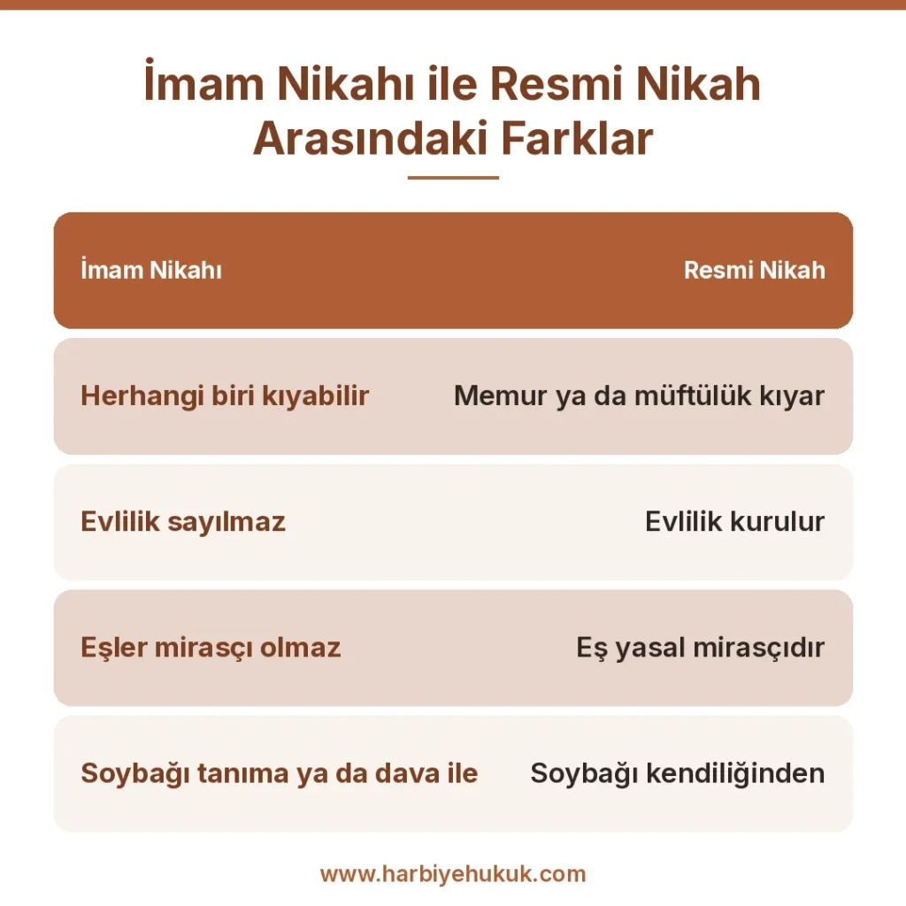İmam Nikahı ile Resmi Nikah Arasındaki Farklar