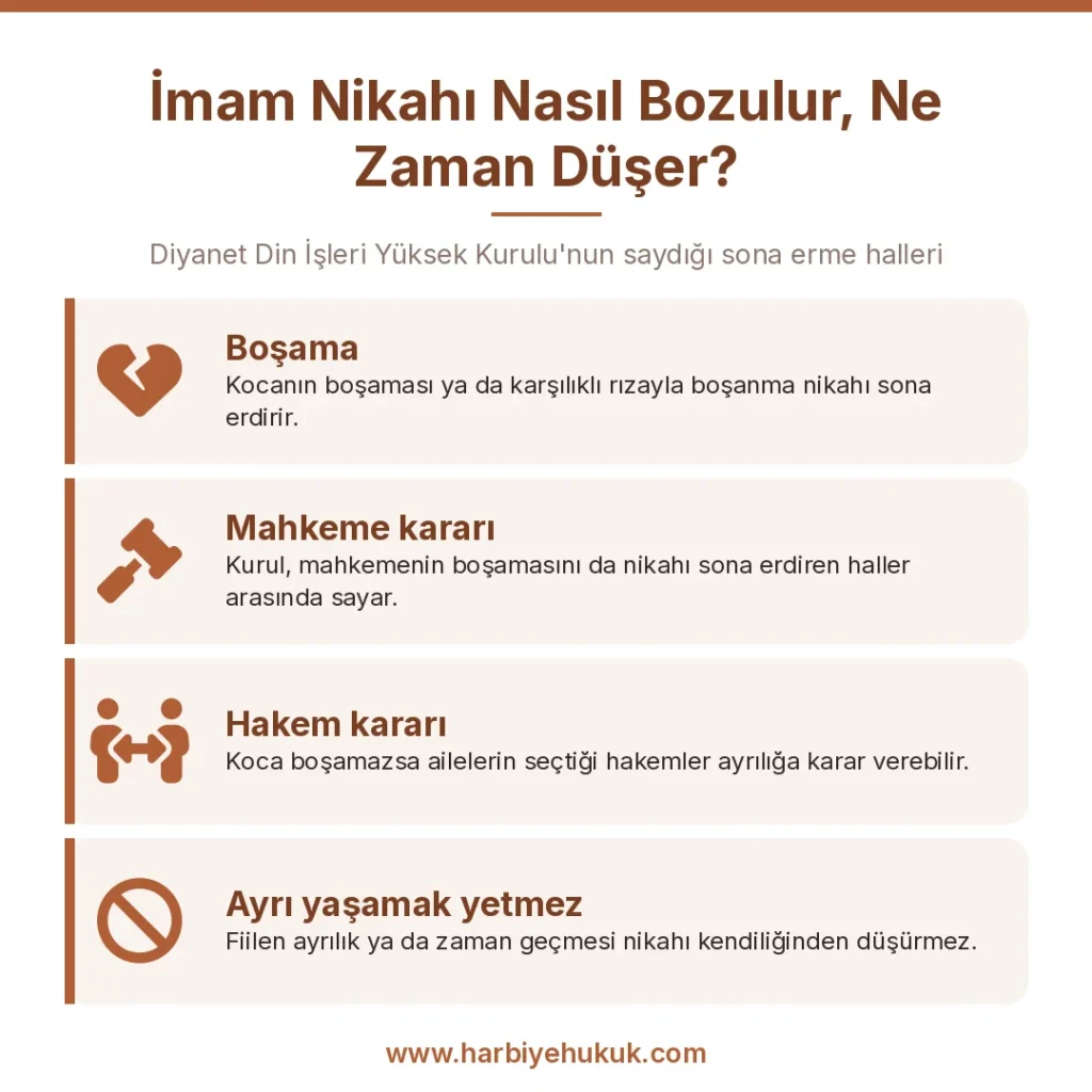 İmam Nikahı Nasıl Bozulur, Ne Zaman Düşer